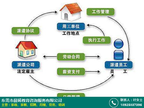 附近劳务中介