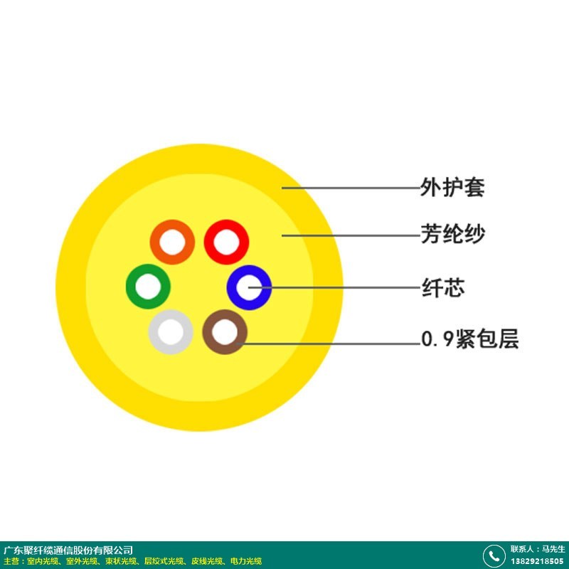 gjsfjv_12芯室内光缆公司_聚纤缆