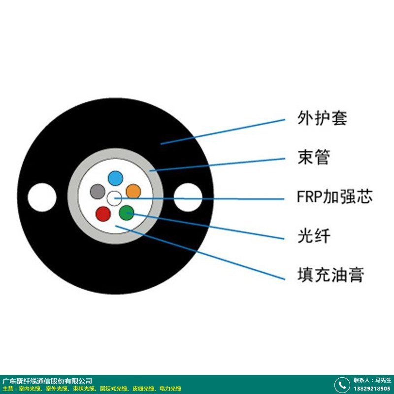 束状光缆的图片