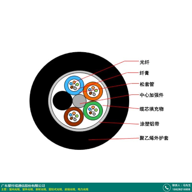 临汾便宜的室内光缆_聚纤缆_钢铠_4芯_光纤线_运营商指定_多模