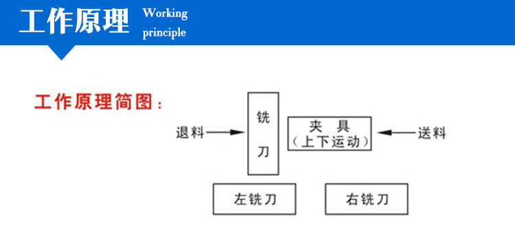 六工位圆盘专用机适用于工序多工艺复杂之工件,此机台加工4道