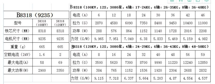 Furida High Speed 8318 KV100 Multi rotor Plant Protection Aircraft Aerial Photography UAV Special Brushless Motor