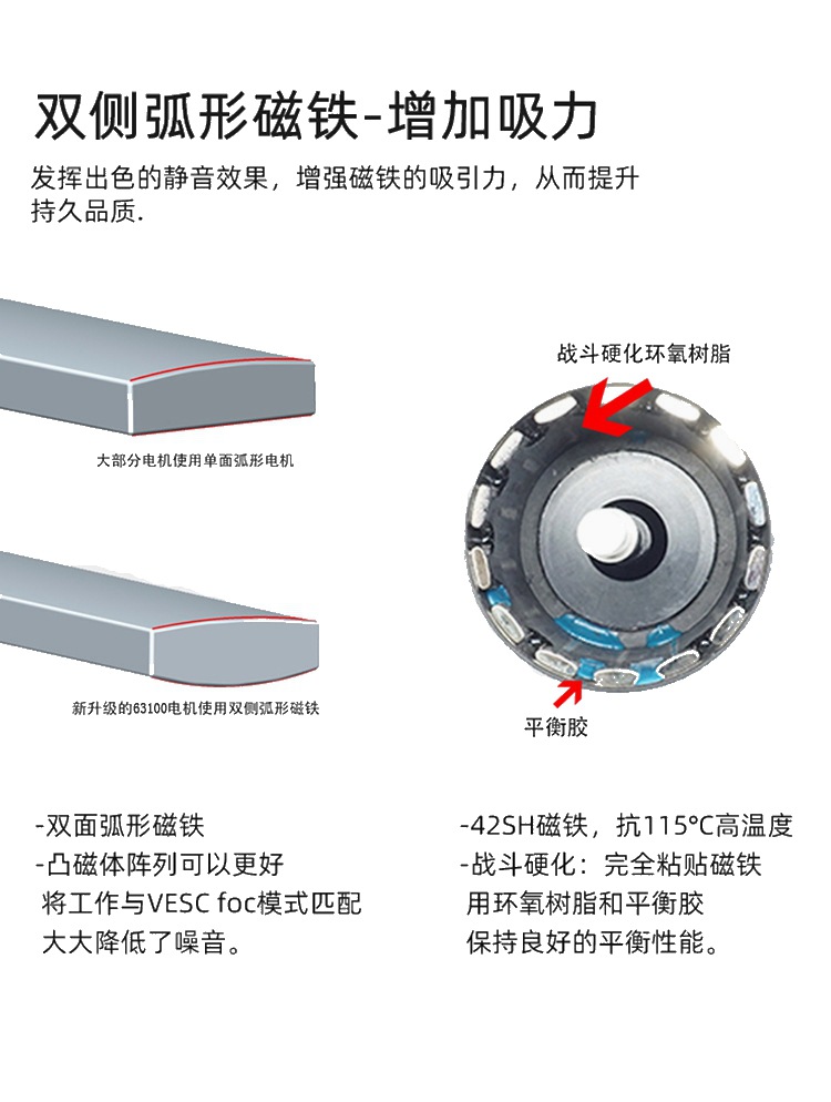 Frida 63100 140KV 5kW DC Inductive Motor Brushless Motor for Electric Vehicle Booster