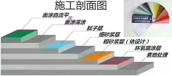 東城金剛砂地坪漆 信譽好 生產力高 三川建築裝飾材料